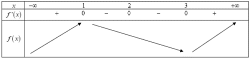 Chọn A  Ta c&oacute;: \({\sin ^2}x + {\cos ^2}x = 1 (ảnh 1)