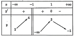 Chọn C  Họ nguy&ecirc;n h&agrave;m của h&agrave;m số \(f(x) = \sin (ảnh 1)