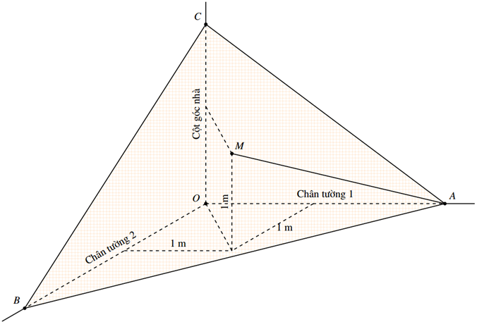 &Ocirc;ng An đang x&acirc;y một ng&ocirc;i nh&agrave;, trong qu&aacute; tr&igrave;nh x&acirc;y ph (ảnh 1)