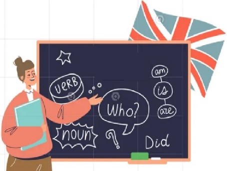 c. E_ _ _ _ _ _ English (n): môn Tiếng Anh (ảnh 1)