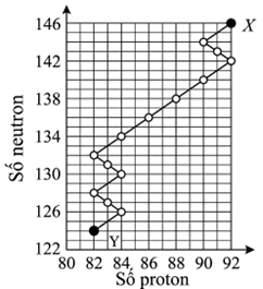 Cộng hai phương tr&igrave;nh:&nbsp; \(4a = 32 (ảnh 1)