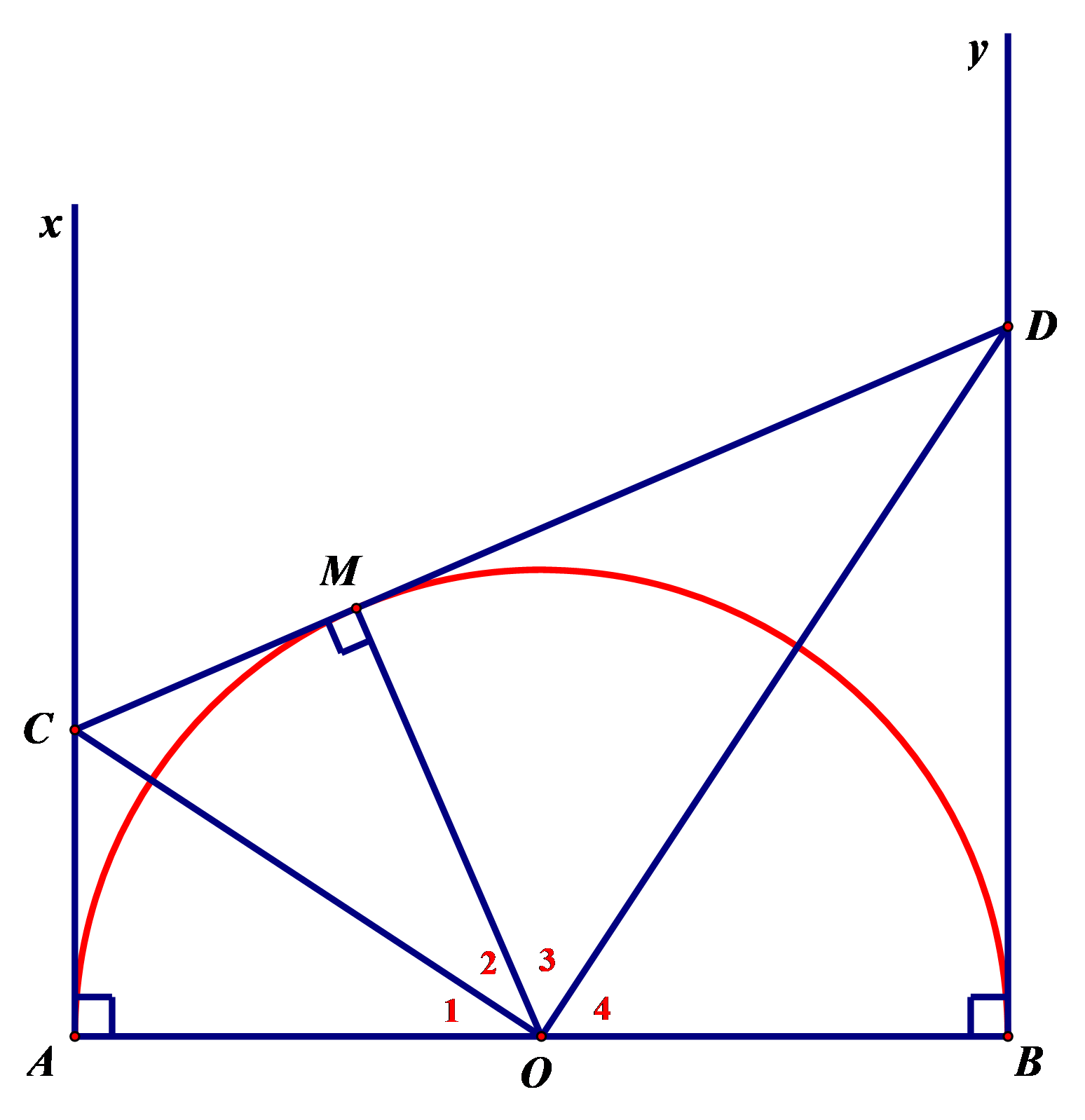 Cho nửa đường tròn (O ; R) đường kính AB. Từ A và B vẽ hai tiếp tuyến Ax và By. Một điểm M di động trên nửa đường tròn này, qua M vẽ tiếp tuyến thứ ba cắt Ax và By lần lượt tại C và D. (ảnh 1)
