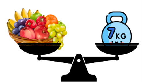 a) Giỏ hoa quả nặng là:    A. 5 kg	    B. 6 kg		    C. 7 kg	    D. 8 kg (ảnh 1)