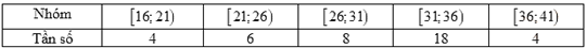 Cho mẫu số liệu ghép nhóm có bảng tần số như sau Tìm khoảng biến thiên của mẫu số liệu trên (ảnh 1)