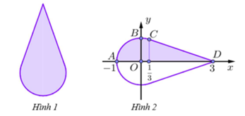 Nh&acirc;n dịp 8/3 bạn An tặng bạn B&igrave;nh một sợi d&acirc;y chuyền c&oacute; mặt l&agrave; khối tr&ograve;n xoay h&igrave;nh giọt nước l&agrave;m bằng đ&aacute; Moissanite (tham khảo h&igrave;nh 1).  (ảnh 1)