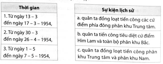 Hãy ghép thời gian ở cột bên trái với diễn biến chính của chiến dịch Điện Biên Phủ ở cột bên phải cho phù hợp. (ảnh 1)