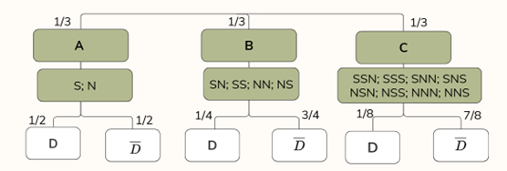 Gọi \(A,B,C\) lần lượt l&agrave; c&aacute;c biến cố bạn An (ảnh 1)