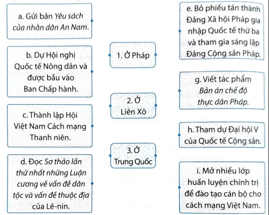 Hãy ghép thông tin ở ô bên phải, bên trái với ô ở giữa sao cho phù hợp với quá trình hoạt động cách mạng của lãnh tụ Nguyễn Ái Quốc. (ảnh 1)