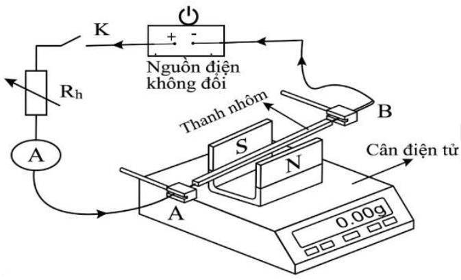 &rArr; d đ&uacute;ng.Thay biểu thức của I v&agrave;o c (ảnh 1)