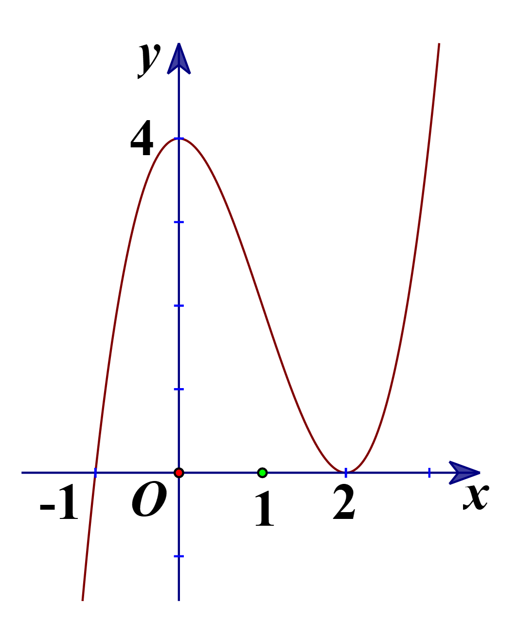 Vậy khoảng c&aacute;ch nhỏ nhất từ \(B\) đến \ (ảnh 1)