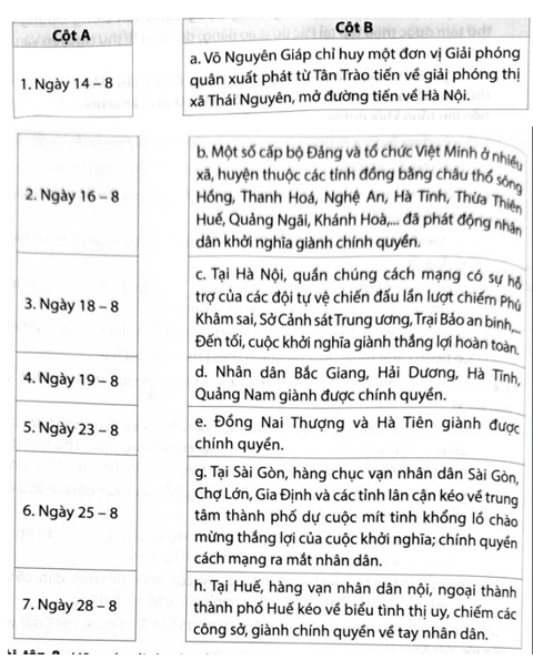 Hãy ghép thời gian ở cột A với sự kiện ở cột B cho phù hợp với diễn biến chính của Tổng khởi nghĩa thang Tám năm 1945. (ảnh 1)