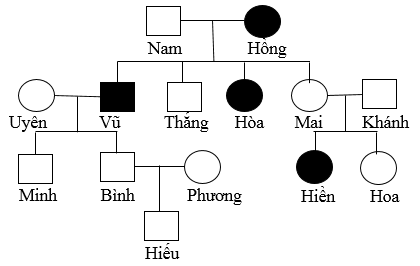 Ở người, alkapton niệu là một rối loạn chuyển hóa trong đó những người bị ảnh hưởng sản xuất nước tiểu màu đen. (ảnh 1)