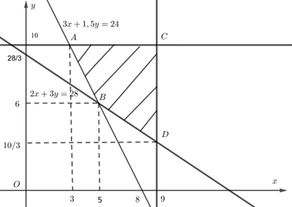 Một c&ocirc;ng ty A chuy&ecirc;n sản xuất giấ (ảnh 1)