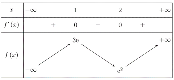 Chọn a) Đ&uacute;ng | b) Sai | c) Sai | d) Đ&uacute;ng (ảnh 1)