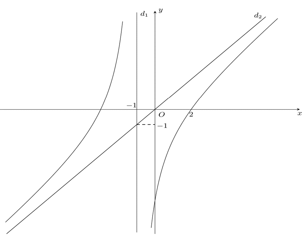Cho h&igrave;nh hộp chữ nhật \(ABCD.A\prime B\prim (ảnh 1)