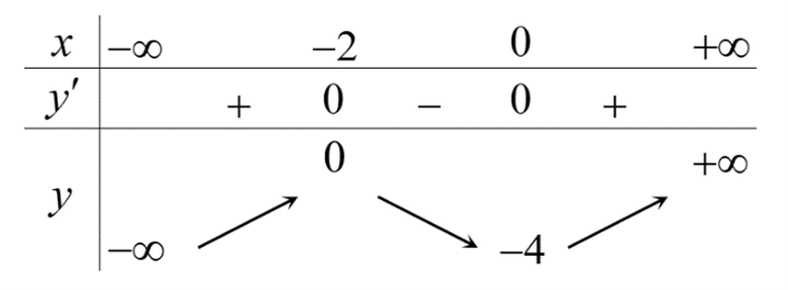 Chọn C  &nbsp;  Ta c&oacute;: \({V_{S.ABC}} = \frac{1}{ (ảnh 1)