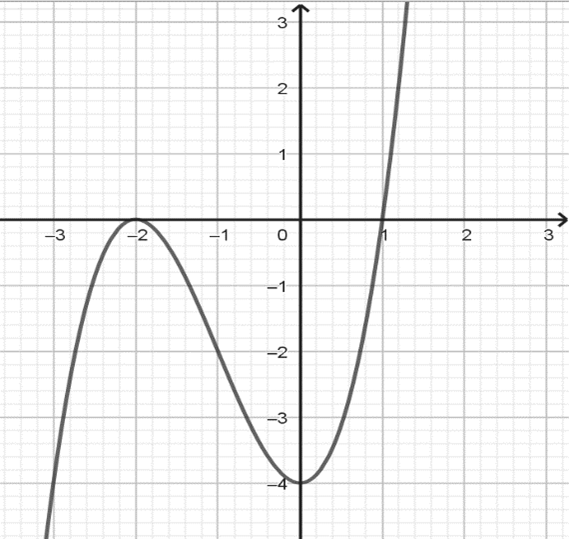 Chọn C  &nbsp;  Ta c&oacute;: \({V_{S.ABC}} = \frac{1}{ (ảnh 3)