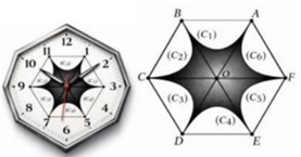 Trong hình bên dưới là một chiếc đồng hồ treo tường cao cấp được thiết kế có phần ở giữa (phần tô đậm) dát vàng. Phần này được thiết kế như sau: (ảnh 1)