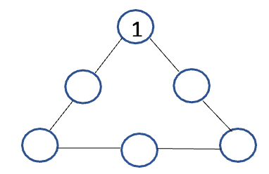 We use the numbers 1, 2, 3, 4, 5, 6 (each number is used only once) to fill in the circle in the picture on the right. The sum of three numbers on each side of the triangle is 10.  (ảnh 1)
