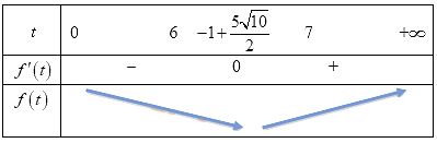 Cho h&igrave;nh ch&oacute;p \(S.ABCD\) c&oacute; thể t&iacute;c (ảnh 1)