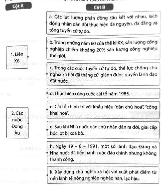 Hãy ghép thông tin ở cột A với thông tin ở cột B cho phù hợp với tình hình Liên Xô và các nước Đông Âu từ năm 1945 đến năm 1991. (ảnh 1)