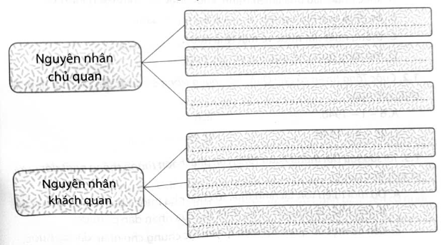 Hãy hoàn thiện sơ đồ (theo gợi ý dưới đây) về nguyên nhân thắng lợi của cuộc kháng chiến chống Mỹ, cứu nước. (ảnh 1)
