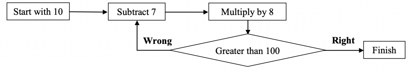 Đạt follows the instruction to finish this process below.   Which of the following results does Đạt finish with? 	A. 108	B. 128	C. 136	D. 192 (ảnh 1)