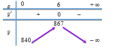 Đ&aacute;p &aacute;n: 3163  Ta c&oacute; \(f(x) - g(x) = (a (ảnh 1)