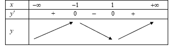 Chọn B Đường tiệm cận đứng của đồ thị hàm số \(y = \frac{{2x + 3}}{{x - 2}}\) là \(x = 2\). (ảnh 1)