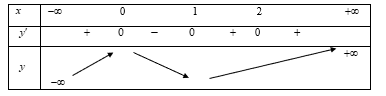 Cho h&agrave;m số \[f\left( x \right)\] c&oacute; đạo h&agrave;m \[f'\left( x \right) = x\left( {x - 1} \right){\left( {x - 2} \right)^2},\,\forall x \in \mathbb{R}\]. Số điểm cực trị của h&agrave;m số đ&atilde; cho l&agrave; A. \[1\].	B. \[5\].	C. \[2\].	D. \[3\]. (ảnh 1)