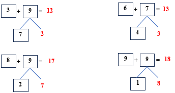 Điền Số? thích hợp (ảnh 2)