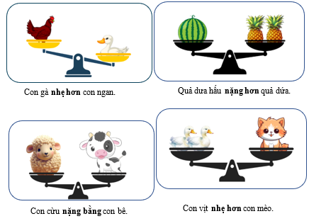 Điền các từ “nặng hơn, nhẹ hơn, nặng bằng” vào chỗ trống thích hợp. (ảnh 2)