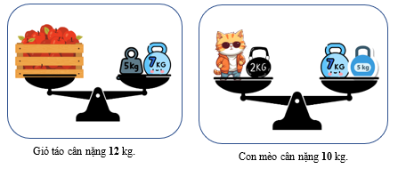 Số? Giỏ táo cân nặng .... kg. (ảnh 2)