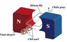 Rôto của máy phát điện xoay chiều một pha là một khung dây phẳng quay đều xung quanh (ảnh 1)