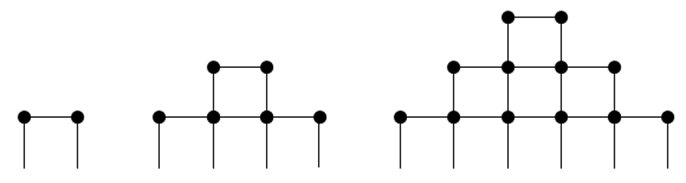 Một em học sinh dùng các que diêm để xếp thành hình tháp có quy luật được thể hiện như trong hình sau: Hỏi cần bao nhiêu que diêm để xếp thành hình tháp có \(10\) tầng? (ảnh 1)