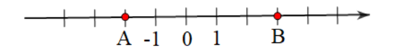 Các điểm A và B trong hình dưới đây biểu diễn các số nguyên nào? (ảnh 1)