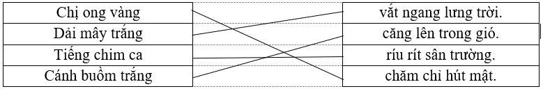 Nối ô chữ cho phù hợp:  Chị ong vàng 		vắt ngang lưng trời. Dải mây trắng		căng lên trong gió.  Tiếng chim ca		ríu rít sân trường.  Cánh buồm trắng		chăm chỉ hút mật. (ảnh 1)