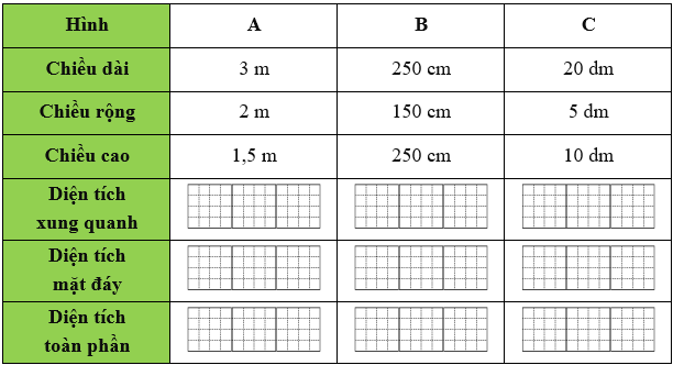 Ho&agrave;n th&agrave;nh bảng sau: (ảnh 1)