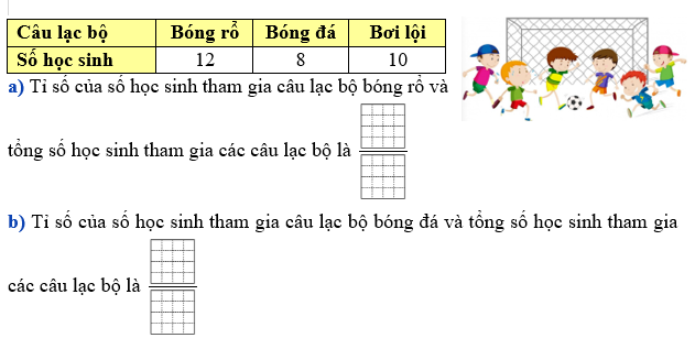 Dưới đ&acirc;y l&agrave; bảng thống k&ecirc; số lượng học sinh tham gia c&aacute;c c&acirc;u lạc bộ ngoại kh&oacute;a tại một trường học trong năm học 2024-2025 (ảnh 1)