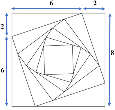 Một hình vuông C1 cạnh bằng 8. Chia mỗi cạnh hình vuông thành bốn phần bằng nhau và nối các điểm chia một cách thích hợp để được hình vuông C2 (như hình vẽ bên dưới). Tiếp tục như thế ta được dãy các hình vuông C1;C_2;Cn (ảnh 1)