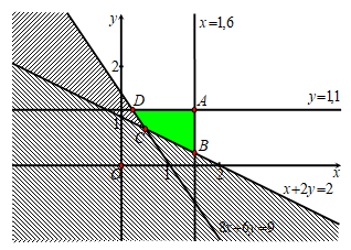 Một gia đình cần ít nhất 900 đơn vị protein và 400 đơn vị lipit trong thức ăn mỗi ngày. Mỗi kiogam thịt bò chứa 800 đơn vị protein và 200 đơn vị lipit (ảnh 1)