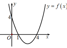 Cho hàm số y = f(x) = a(x^2) + bx + c có đồ thị như hình vẽ. Đặt Delta  = (b^2) - 4ac tìm dấu của a và Delta (ảnh 1)