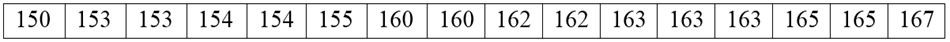 Cho bảng số liệu thống kê chiều cao của một nhóm học sinh như sau:  Số trung vị của bảng số liệu nói trên là (ảnh 1)