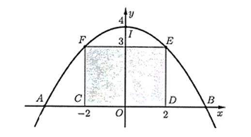 Một chiếc cổng hình parabol bao gồm một cửa chính hình chữ nhật ở giữa và hai cánh cửa phụ hai bên như hình vẽ dưới dây.  Biết chiều cao cổng parabol là 4 m (ảnh 2)