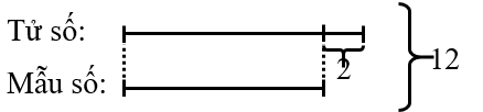 Tìm một phân số có tổng tử số và mẫu số là 12, tử số hơn mẫu số 2 đơn vị.  (ảnh 1)
