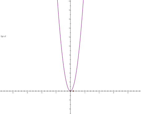  Vẽ đồ thị hàm số y=−1/2x^2 trên mặt phẳng toạ độ và tìm trên đồ thị các điểm cách đều hai trục toạ độ khác điểm O(0;0) (ảnh 1)