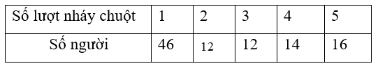 Bảng sau thống k&ecirc; số lượt nh&aacute;y chuột v&agrave;o quảng c&aacute;o ở một trang web v&agrave;o th&aacute;ng 2/2026. Lập bảng tần số tương đối cho mẫu số l (ảnh 1)