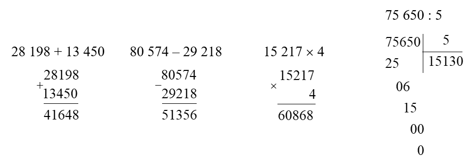 Đặt tính rồi tính:   28 198 + 13 450    80 574 – 29 218 (ảnh 1)