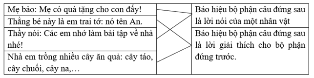 Nối câu văn với tác dụng phù hợp của dấu hai chấm: (ảnh 1)