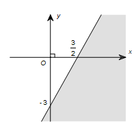 Phần tô đậm trong hình vẽ sau, biểu diễn tập nghiệm của bất phương trình nào trong các bất phương trình sau? (ảnh 1)